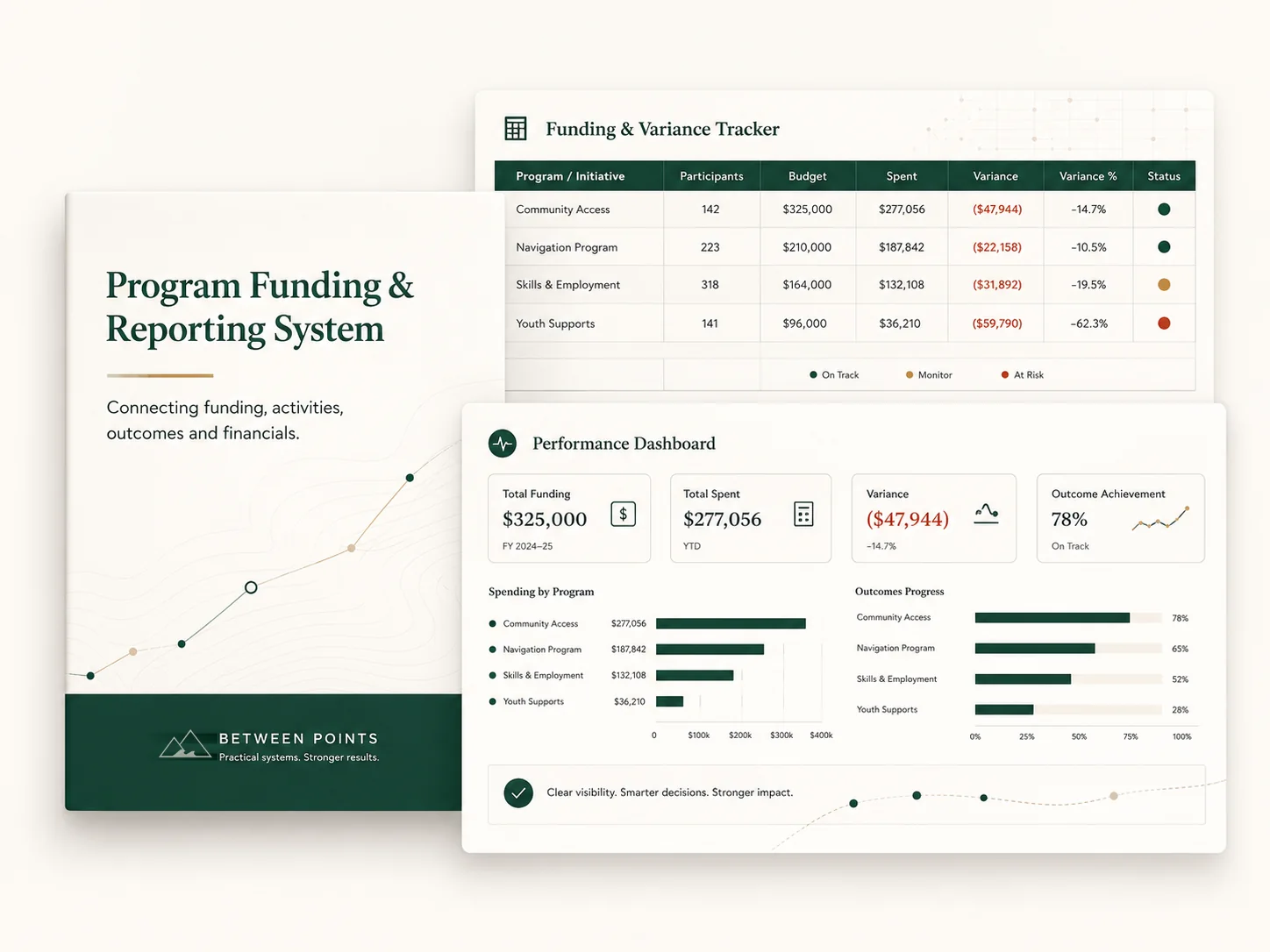 Digital mockup showing a funding tracker, performance dashboard and reporting-system cover.