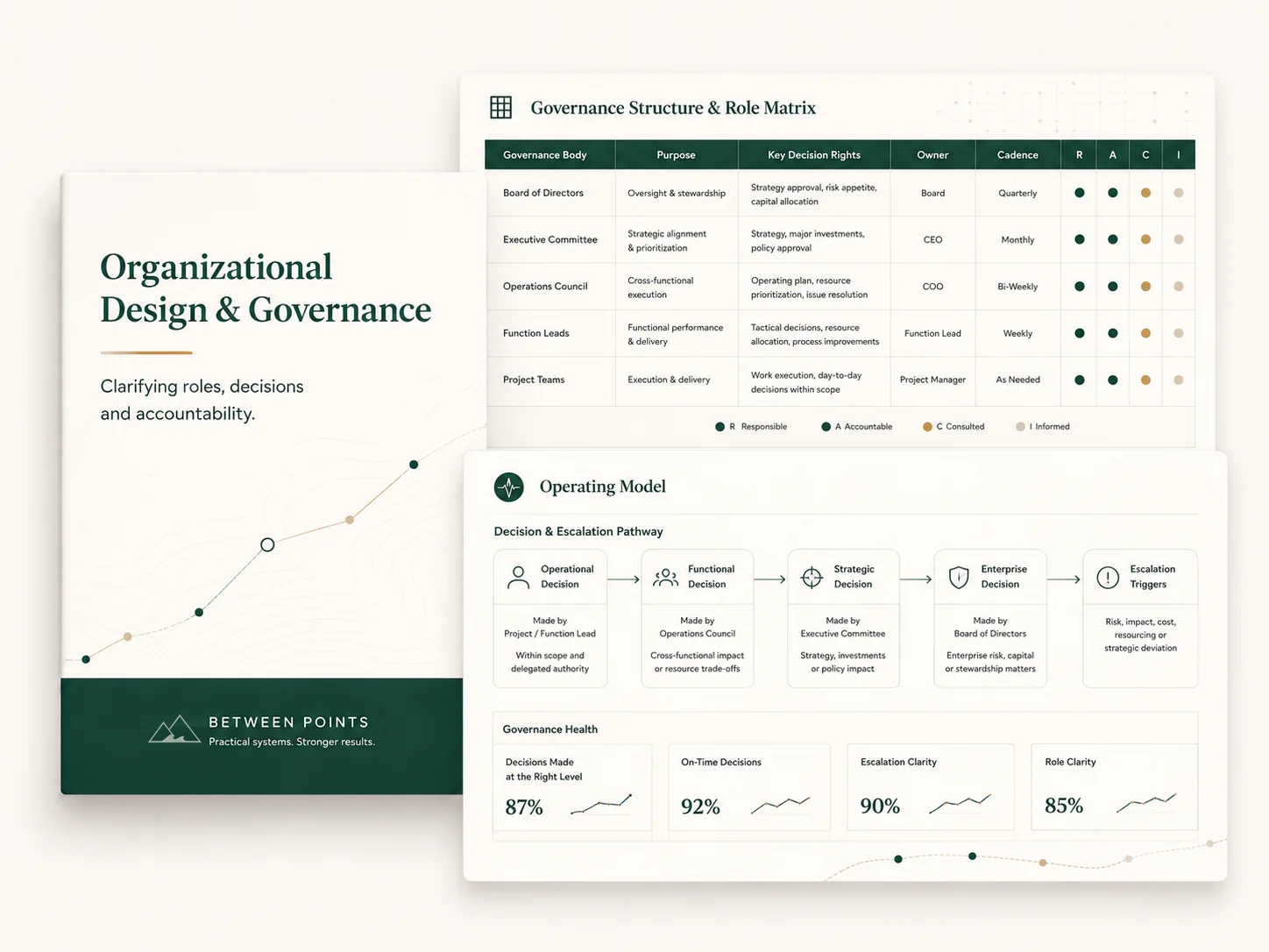 Digital mockup showing a governance role matrix, operating model and escalation pathway.