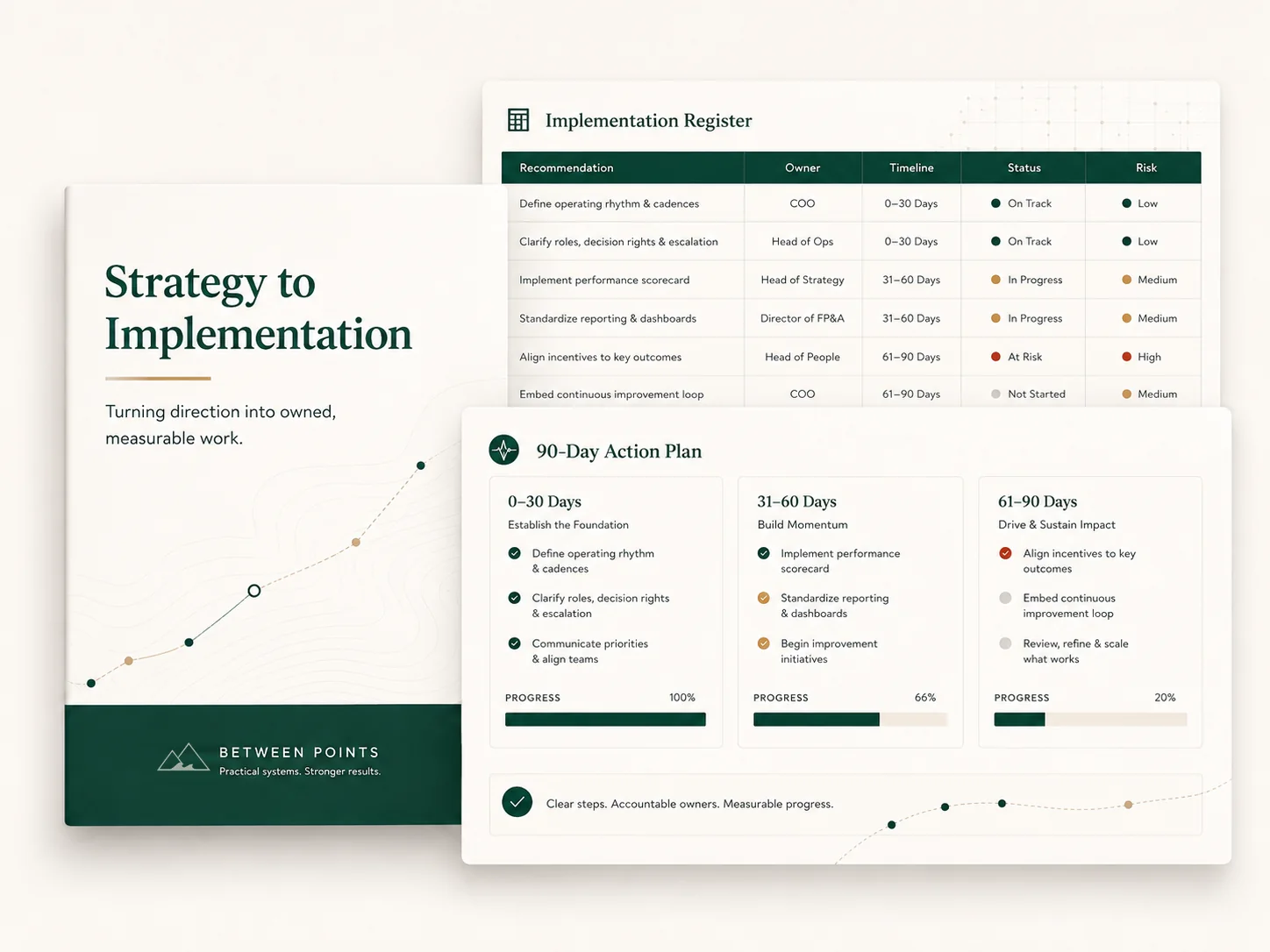 Digital mockup showing an implementation register and 90-day action plan.
